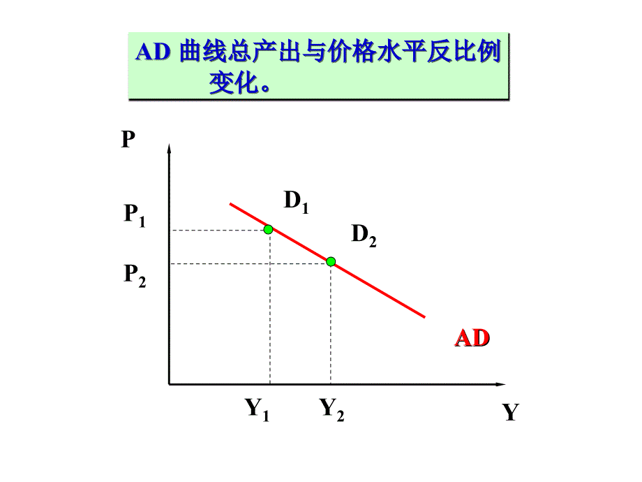 第12章总需求总供给模型_第3页