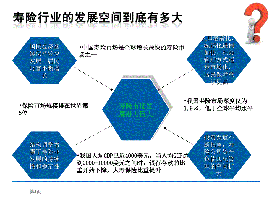 某人寿高价值产品组合介绍_第4页