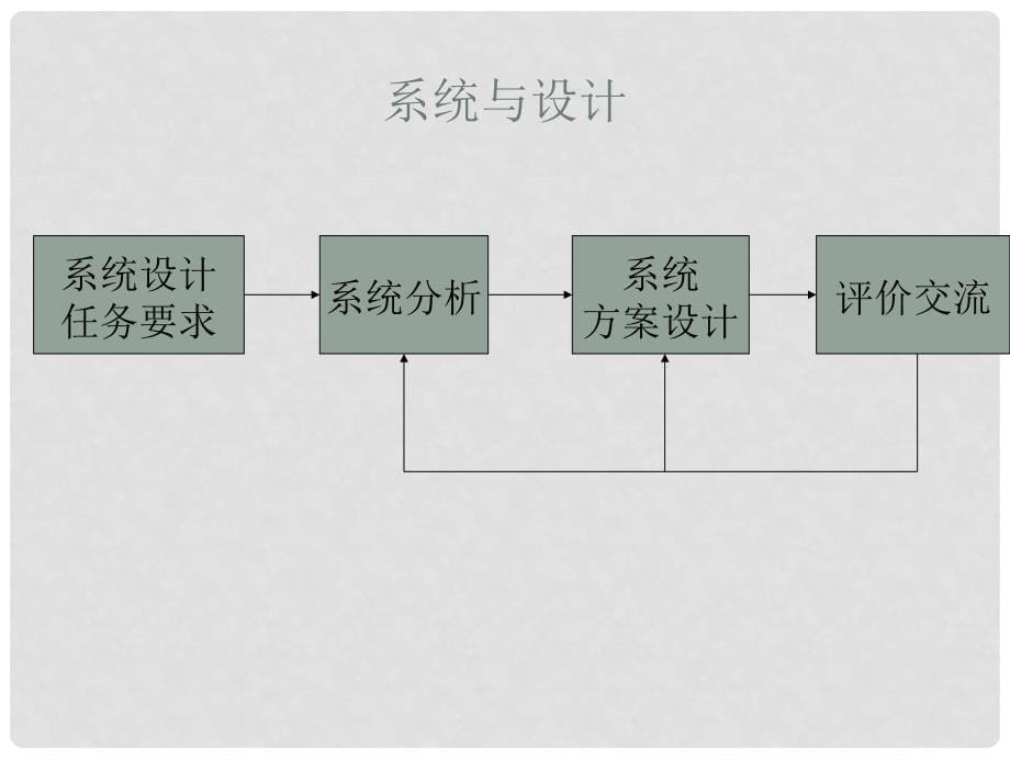 高中通用技术 3.5学做简单系统的方案设计课件 地质版_第5页