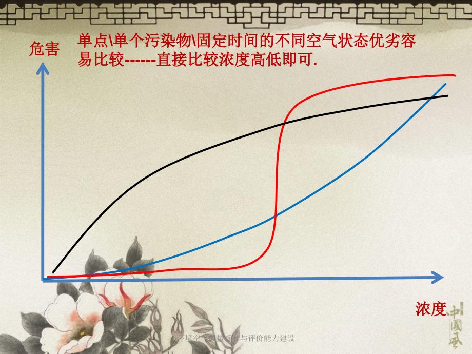 环境空气质量标准与评价能力建设课件_第4页