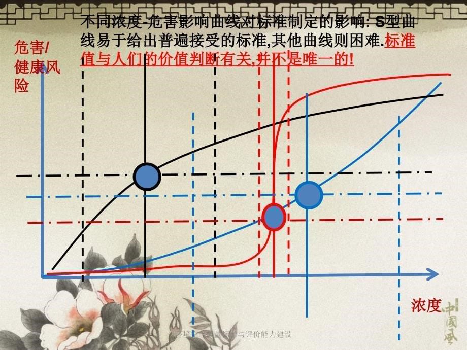 环境空气质量标准与评价能力建设课件_第5页