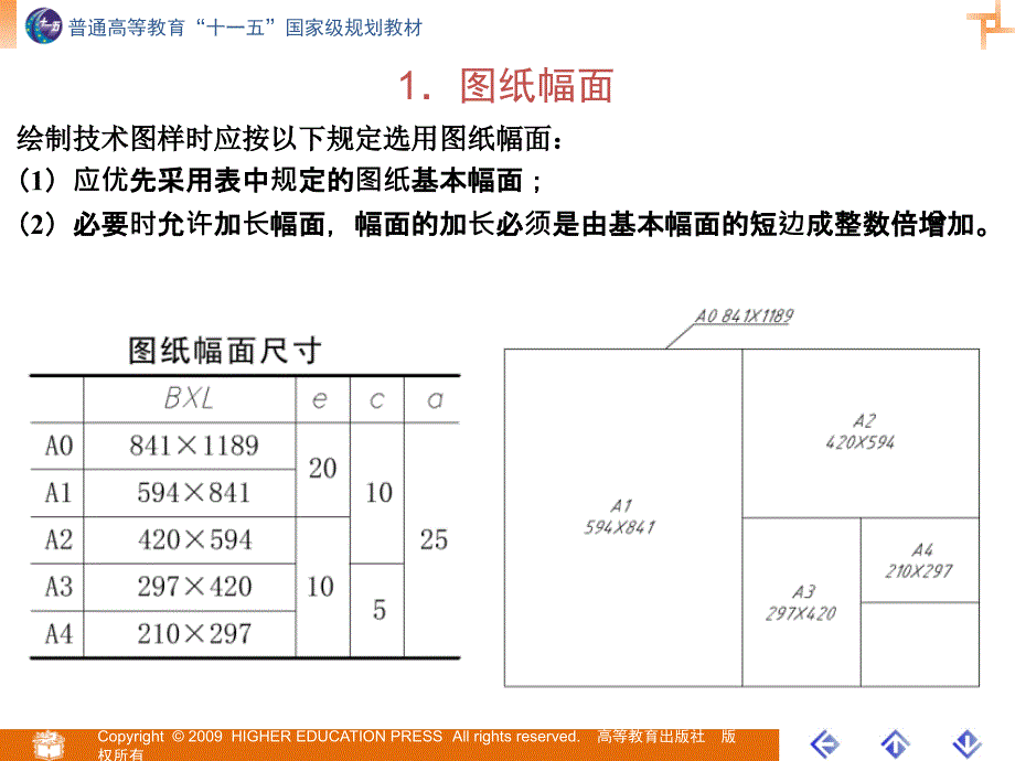 国家标准和规范课件_第3页