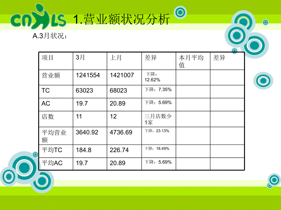 34月工作汇报模本.ppt122_第3页