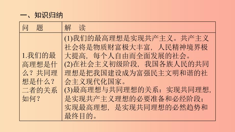 九年级政治全册 第四单元 满怀希望 迎接明天单元综述课件 新人教版.ppt_第4页