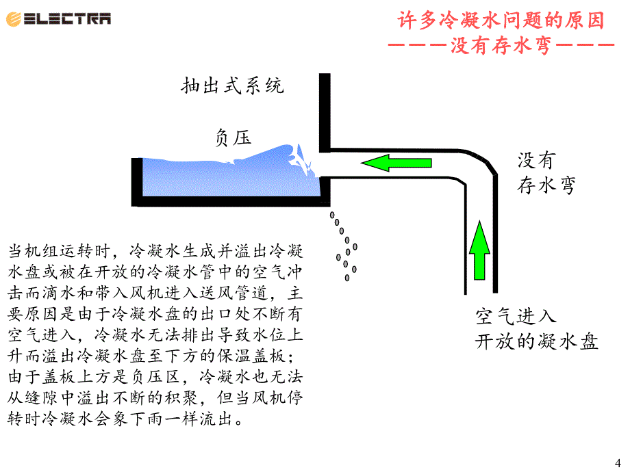 中央空调冷凝水管设计安装说明_第4页