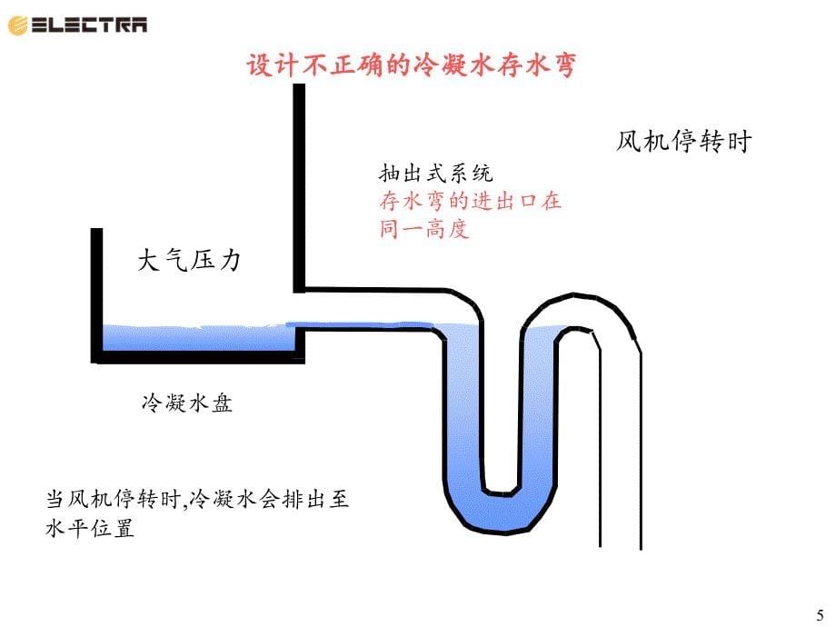 中央空调冷凝水管设计安装说明_第5页