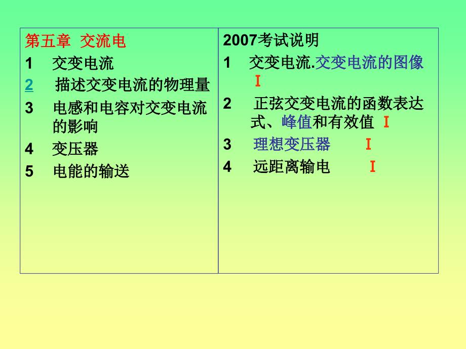 高中物理选32第五部分交流电课件_第2页