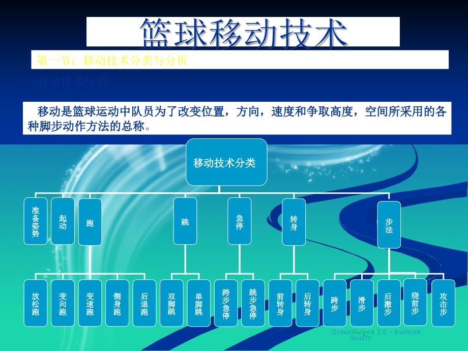 篮球移动技术PPT课件_第2页