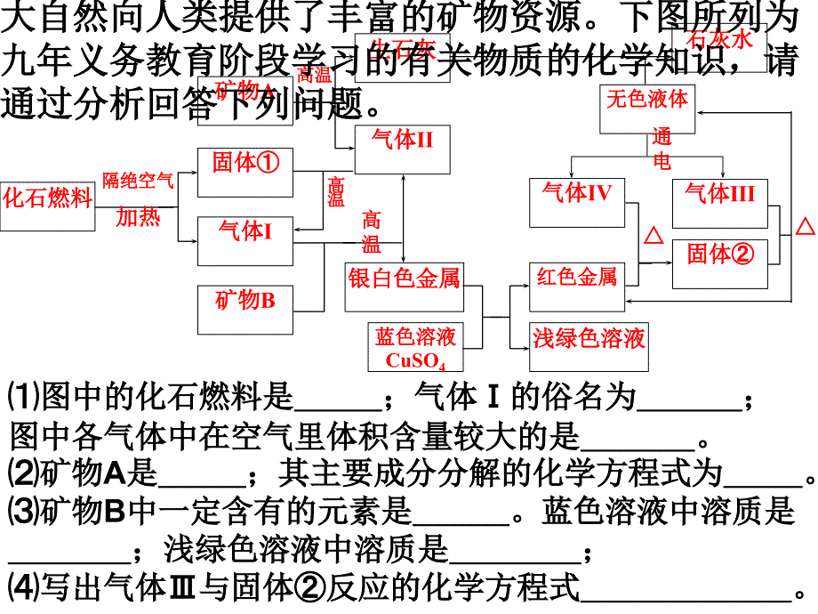 九年级化学总复习专题复习-物质的推断_第2页