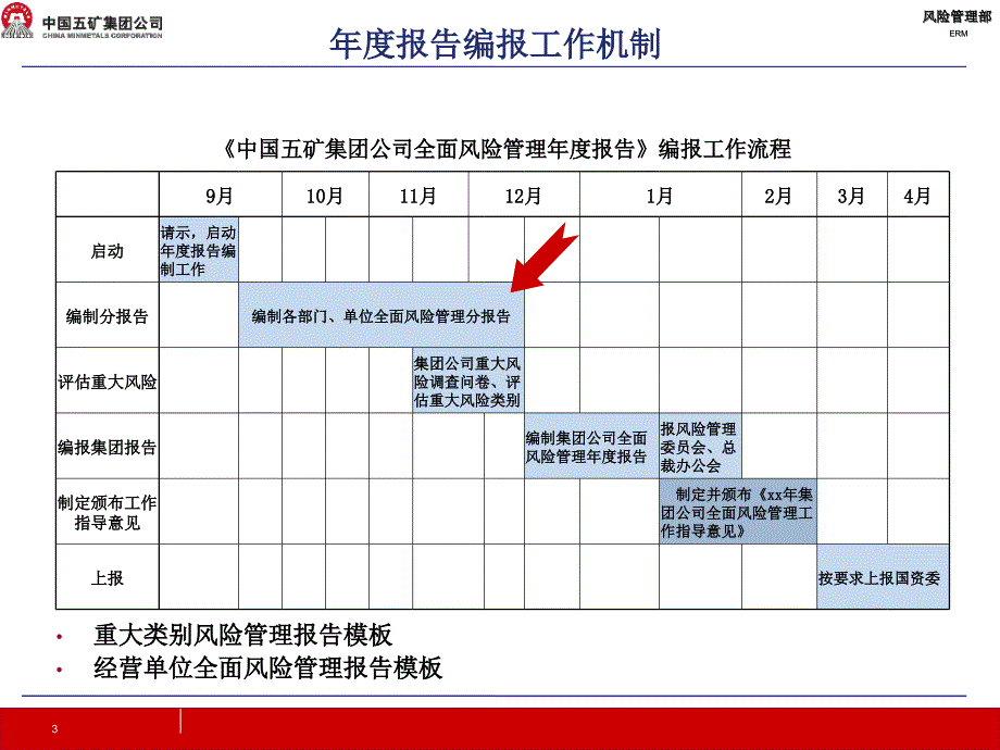 全面风险管理报告说明会4_第3页