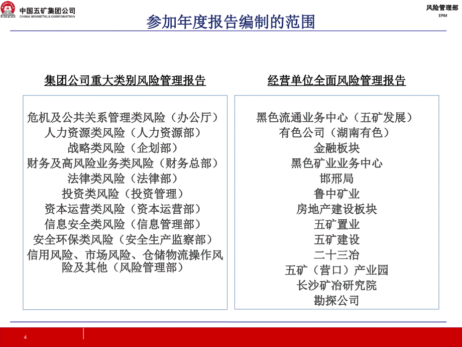 全面风险管理报告说明会4_第4页