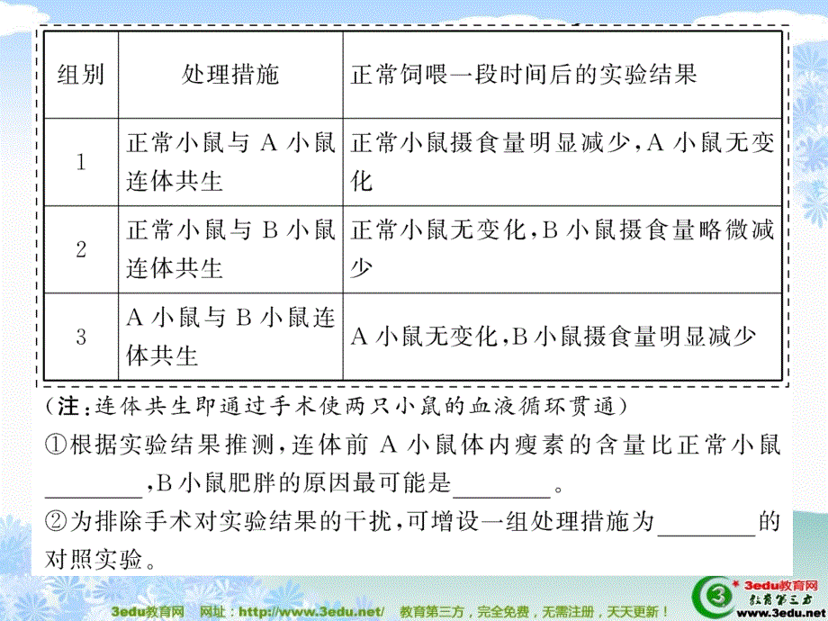 高三生物知识点备考总复习课件1_第4页