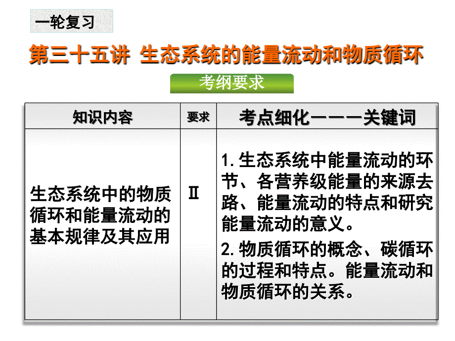 第35讲生态系统的能量流动和物质循环(一轮复习)分析课件_第1页