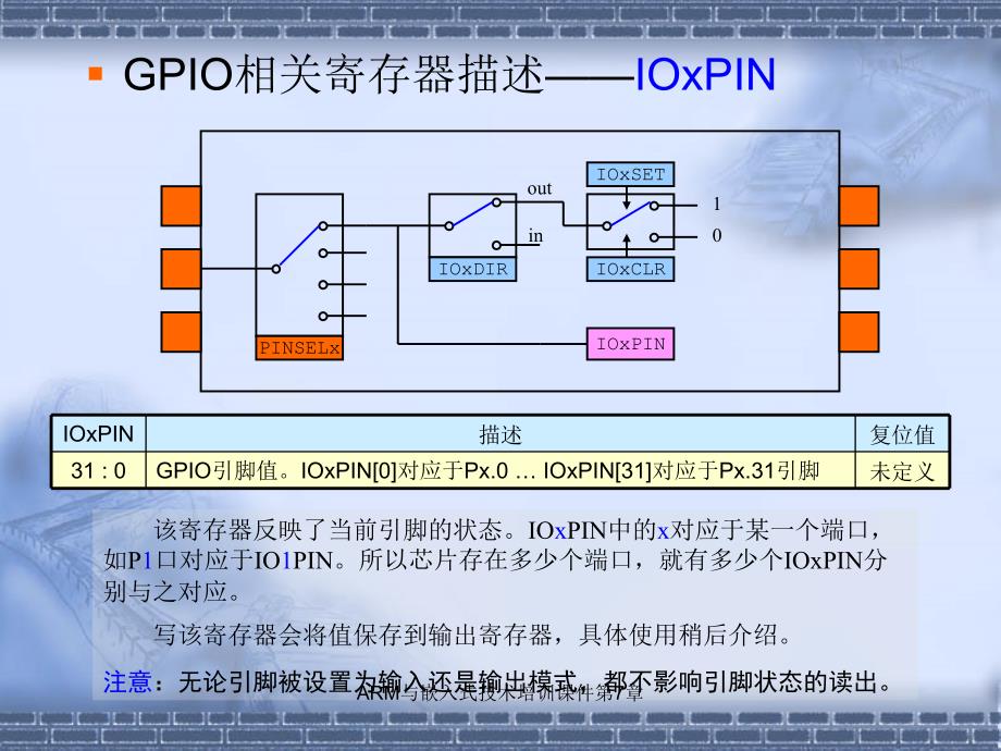 ARM与嵌入式技术培训课件第7章课件_第3页