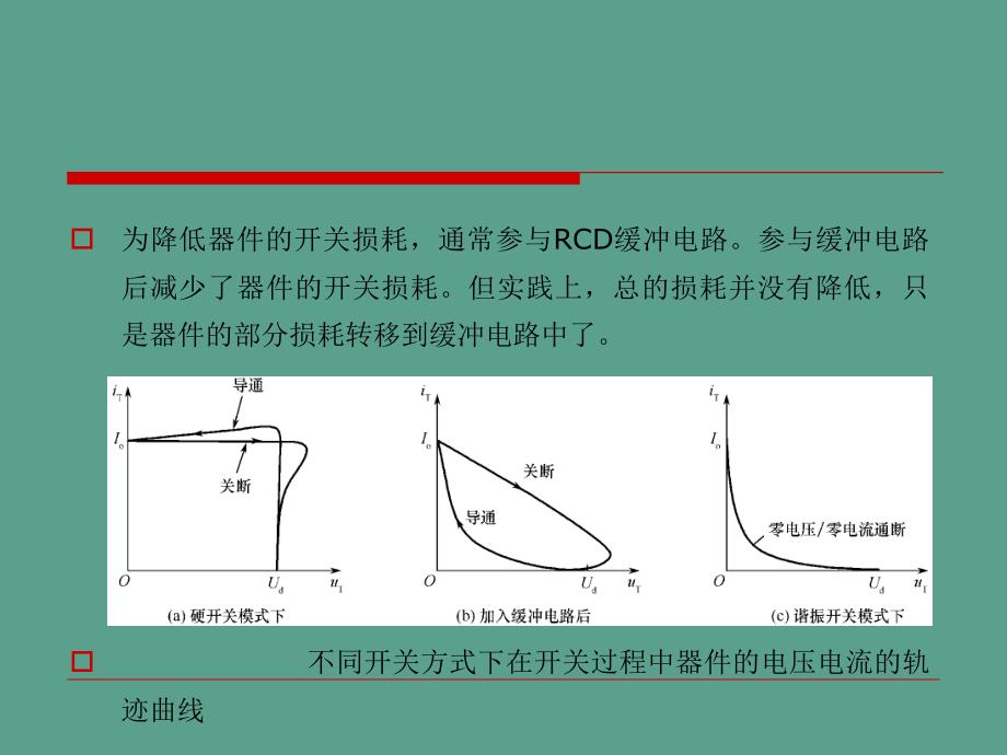 第6章谐振开关电路ppt课件_第4页