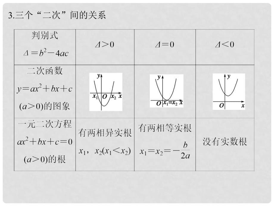 高考数学一轮复习 第七章 不等式 第1讲 不等式的性质与一元二次不等式课件_第5页