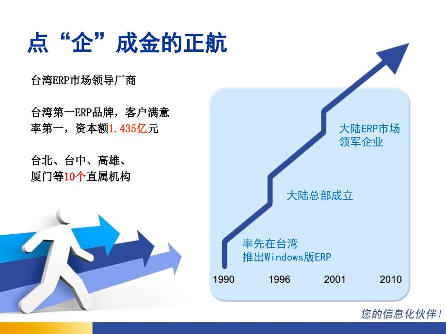 《正航公司介绍》PPT课件.ppt_第3页