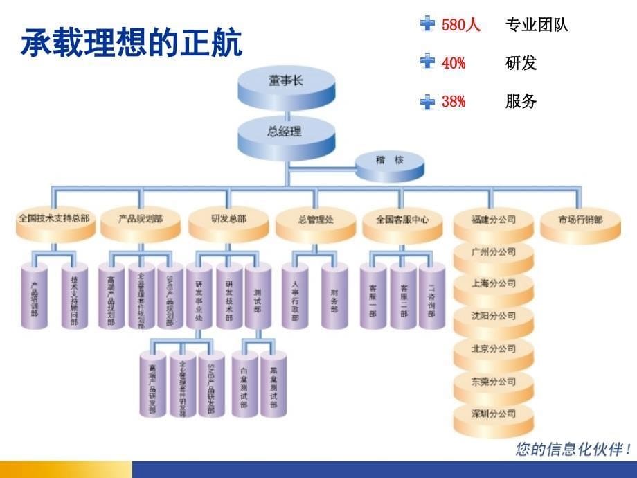 《正航公司介绍》PPT课件.ppt_第5页