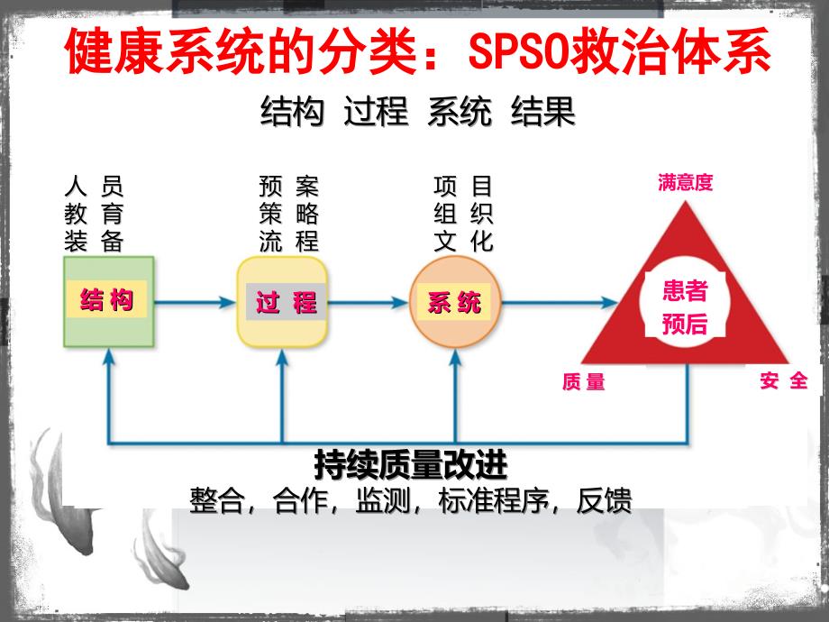 版心肺复苏指南更新解读.ppt_第4页