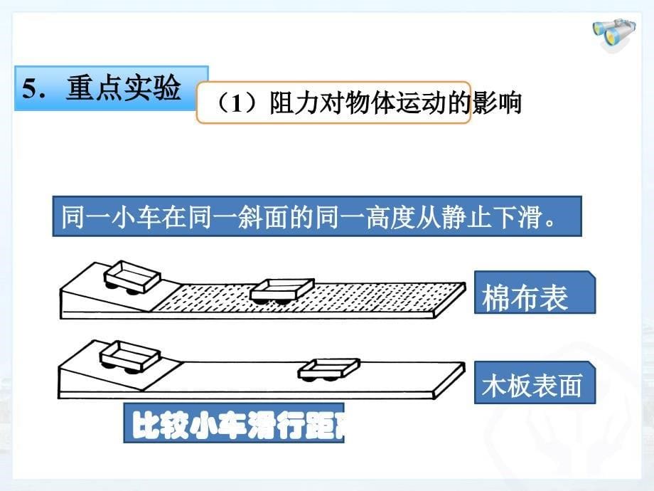 第八章力复习课_第5页