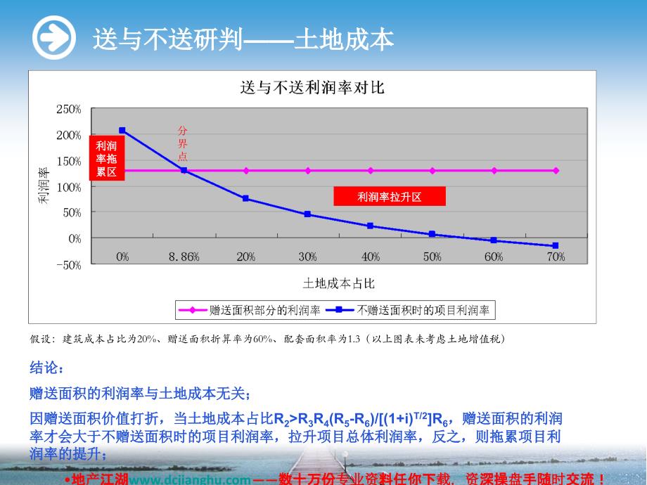 赠送面积效益分析偷容积的利润分析13PPT_第2页