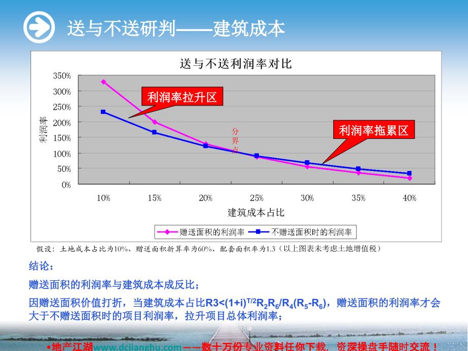 赠送面积效益分析偷容积的利润分析13PPT_第4页