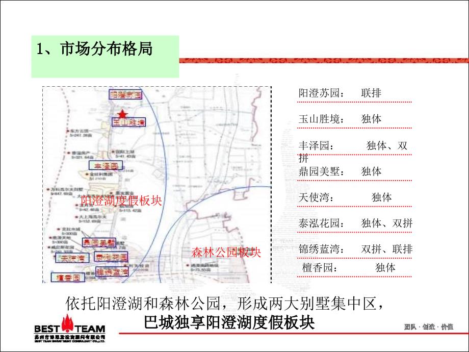 【博思堂】苏州天伦随园一期别墅项目营销报告92PPT_第3页