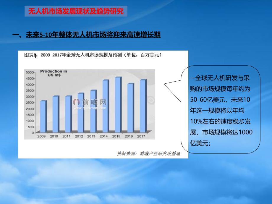 精选无人机项目商业模式PPT41页_第4页