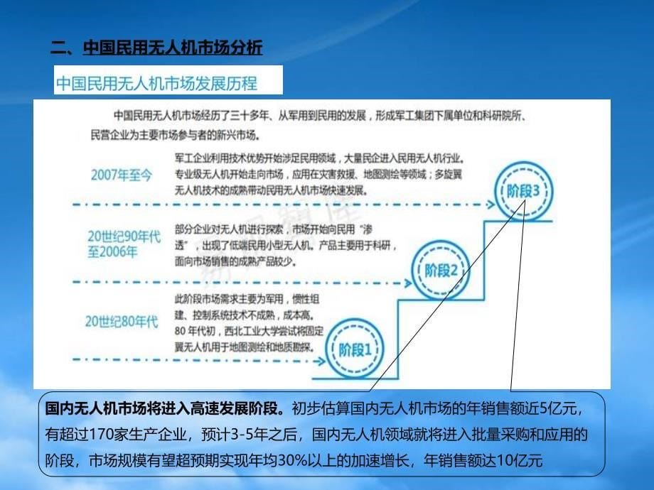 精选无人机项目商业模式PPT41页_第5页