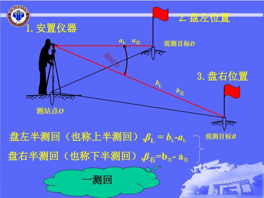 7水平角与竖直角的测量方法课件_第3页