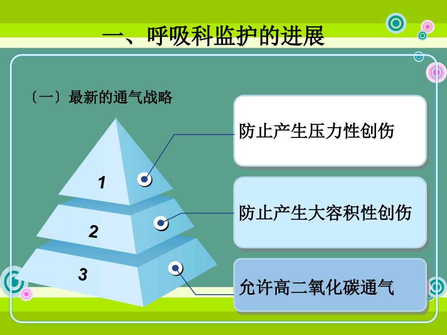 ICU的新进展ppt课件_第3页