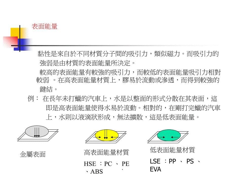 各类双面胶带概论ppt课件_第5页