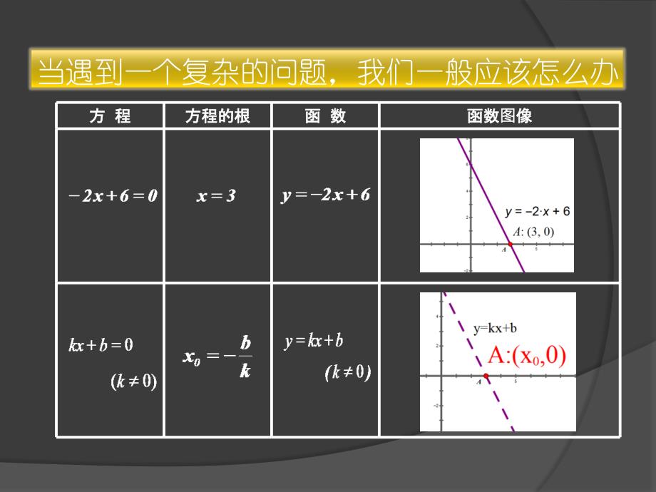 3.1.1方程的根与函数的零点_第3页