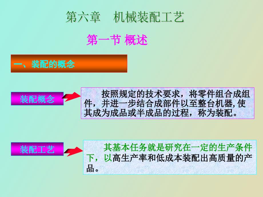 机械装配工艺_第1页