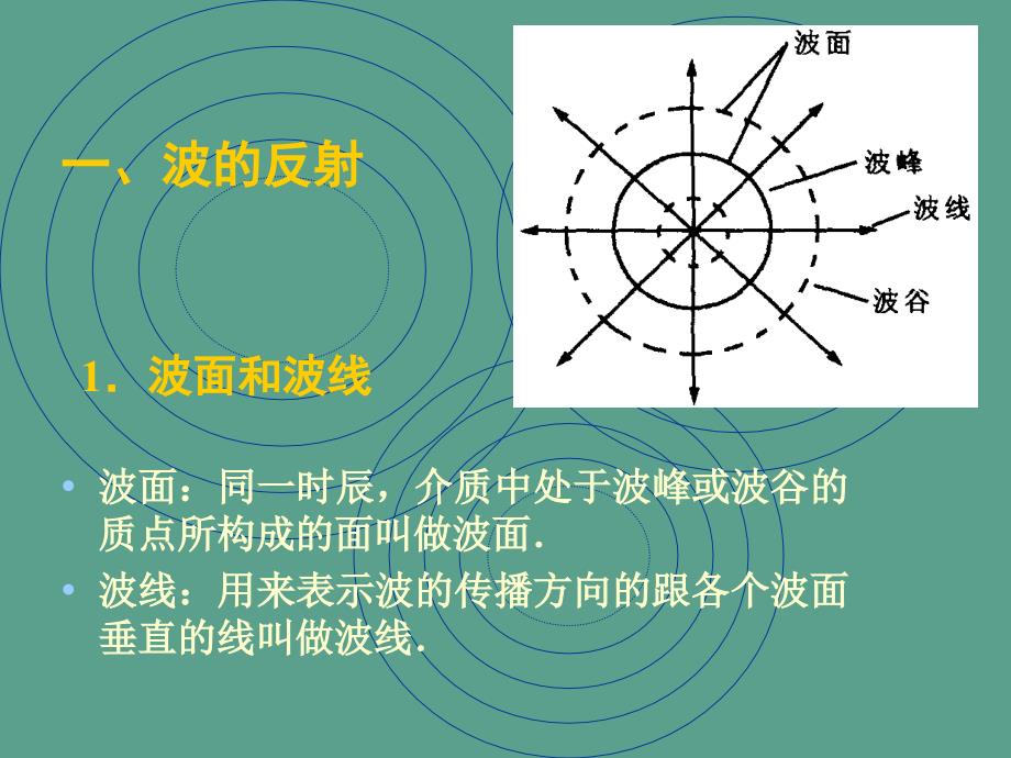 人教新课标版高二选修34波的反射和折射1ppt课件_第2页