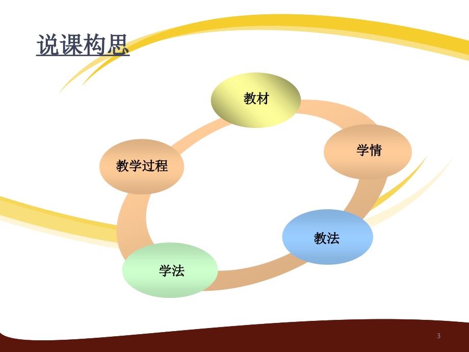 数控技术说课获奖模板优秀课件_第3页