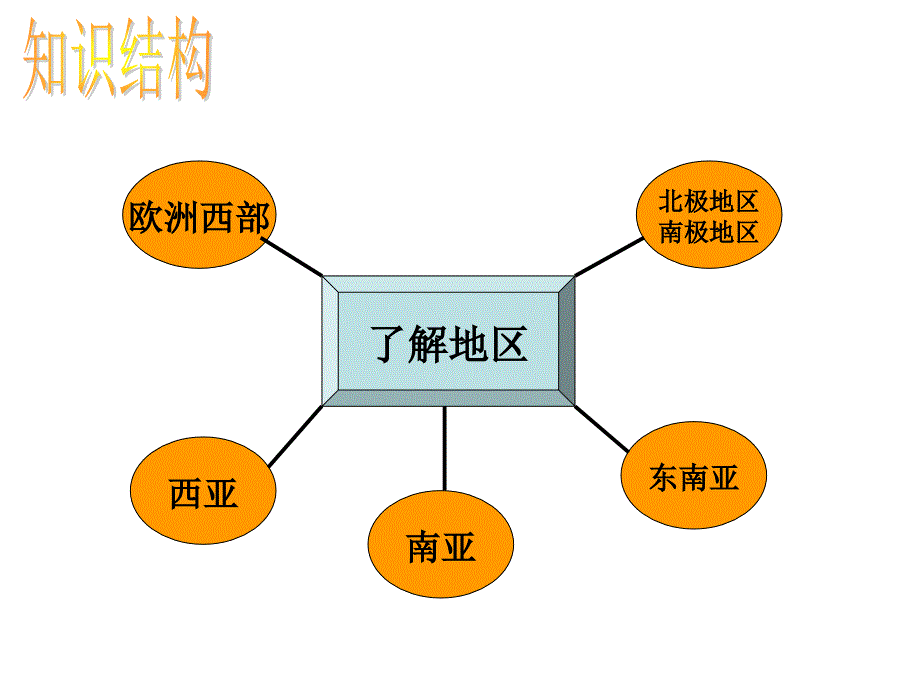 新湘教版七年级地理下册七章了解地区第一节东南亚课件3_第2页