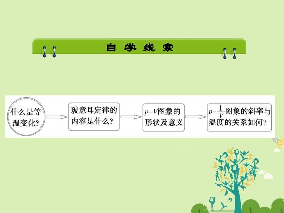 高中物理 8_1 气体的等温变化课件 新人教版选修3-3_第3页