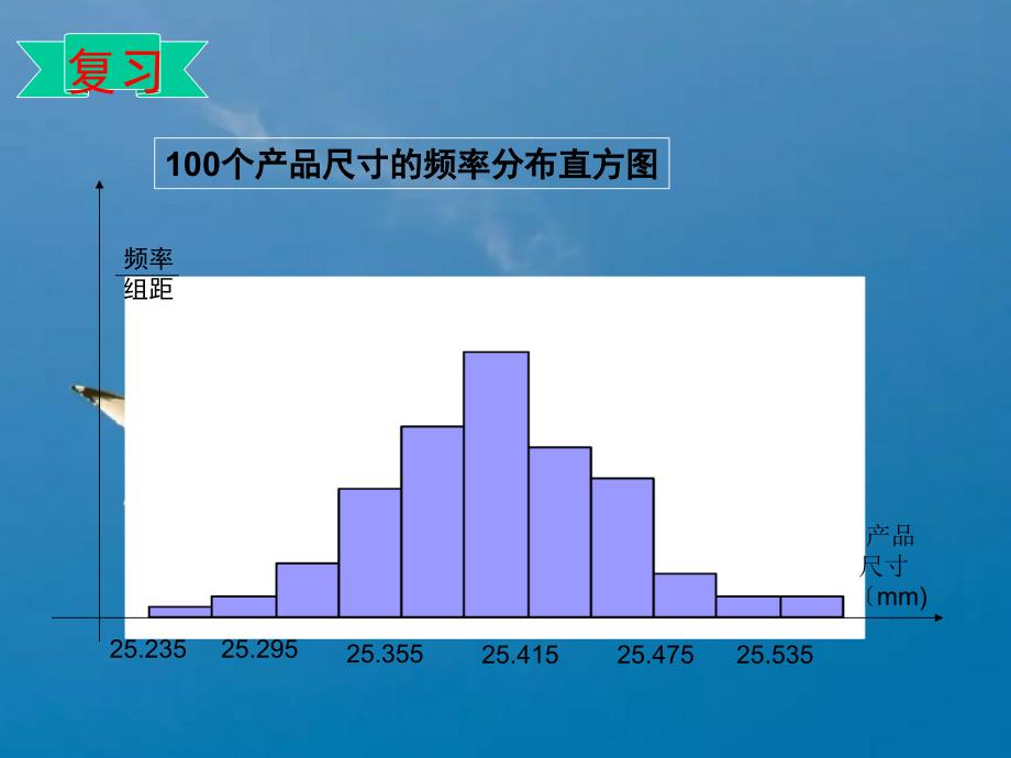 正态分布一ppt课件_第2页