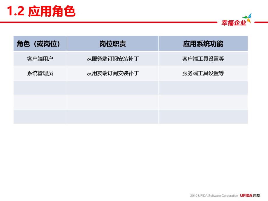 U8V100产品培训—补丁更新系统_第4页