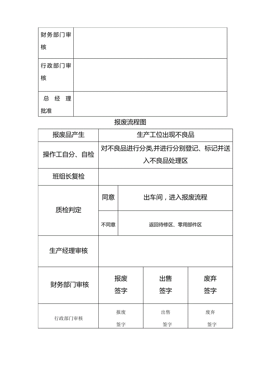 产品报废处理流程_第3页