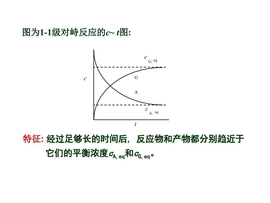 物理化学：第七章 化学动力学3_第4页