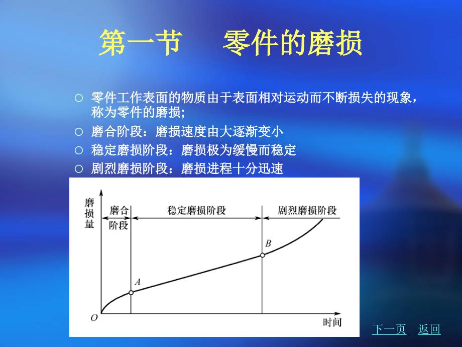 汽车维修技术_第一章汽车零件的损伤_第4页