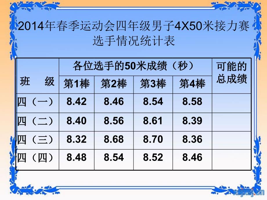 整数的运算定律推广到小数 (2)_第4页