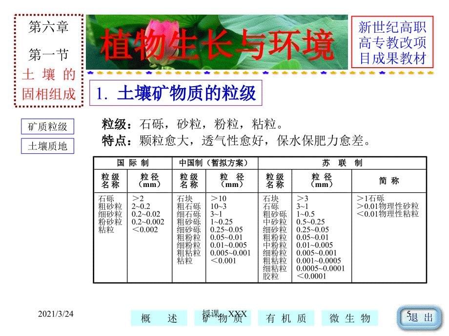 植物生长与土壤环境PPT课件_第5页