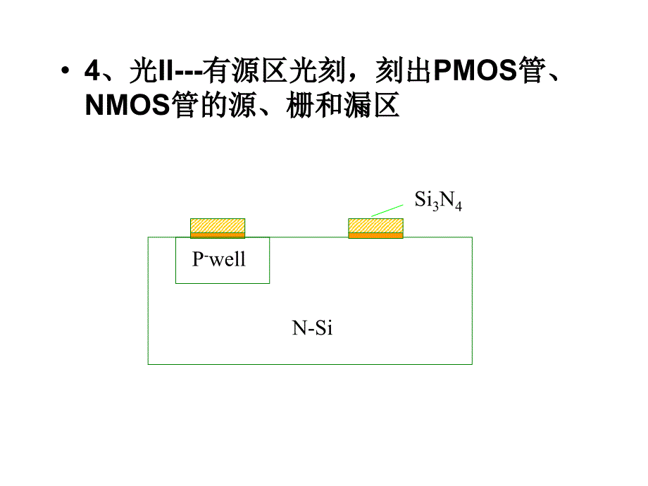 CMOS工艺流程与MOS电路版图举例_第1页