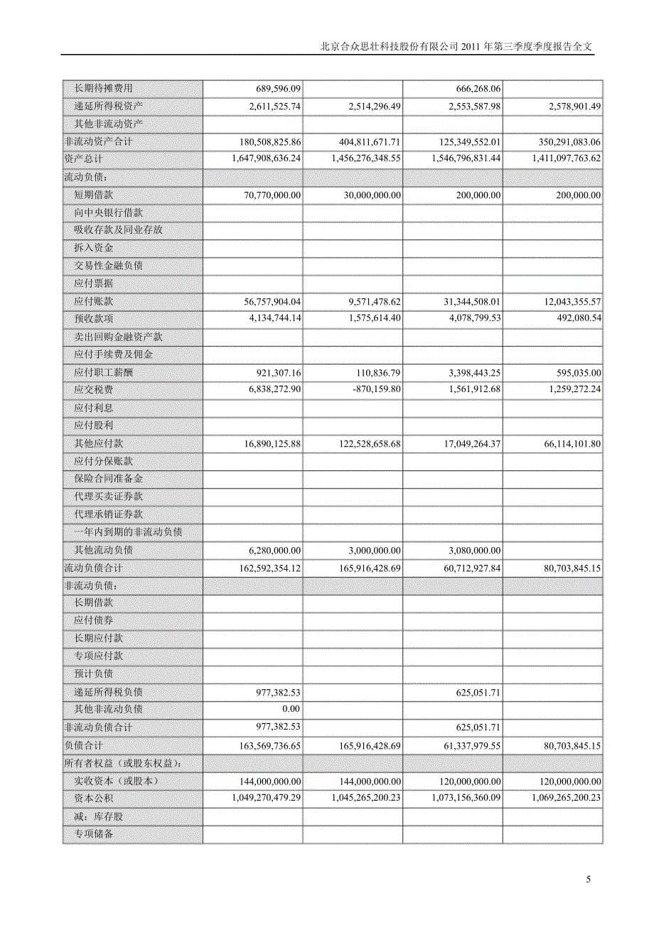 合众思壮：第三季度报告全文_第5页