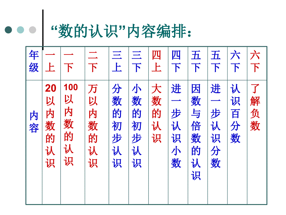 如何做好小学数学模拟课堂片段教学_第3页