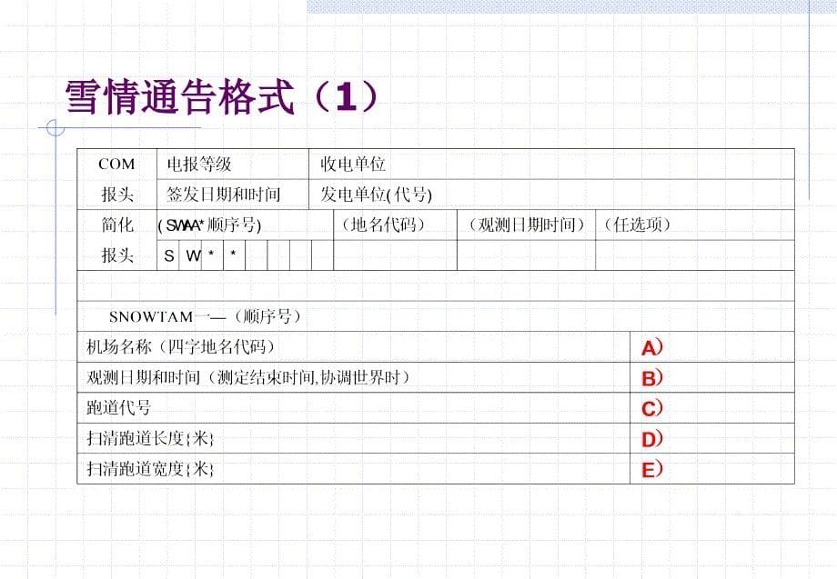 《雪情通告讲解》PPT课件.ppt_第5页