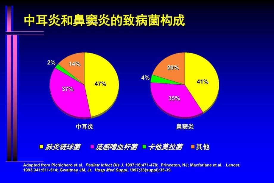 呼吸道细菌及肺炎指南_第5页